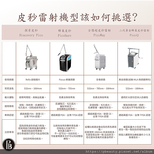 台北皮秒除斑陳裕豪醫師13