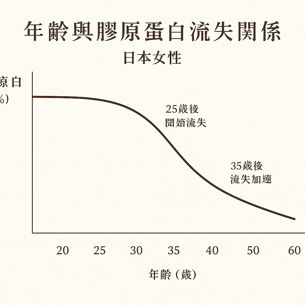 陳裕豪醫師 清醒高階止痛筋膜重建拉提