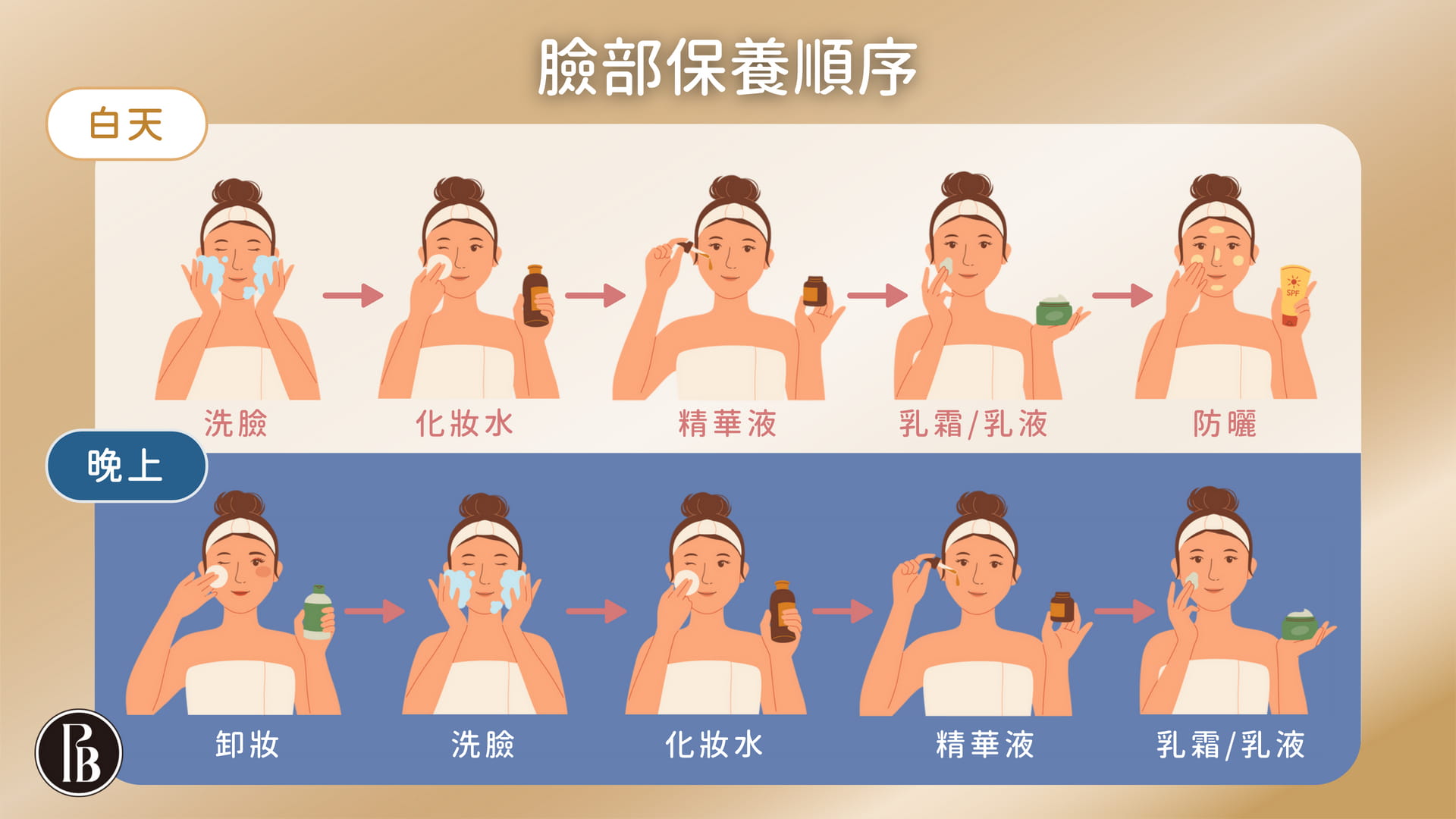 臉部保養 (3)