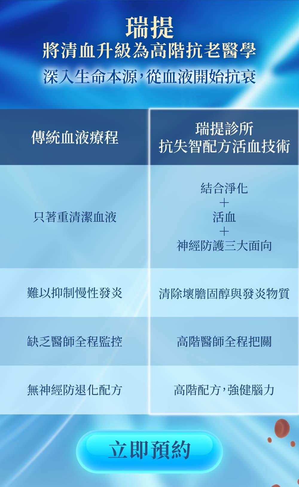 高階抗老 陳裕豪醫師 防失智活血技術血液淨化