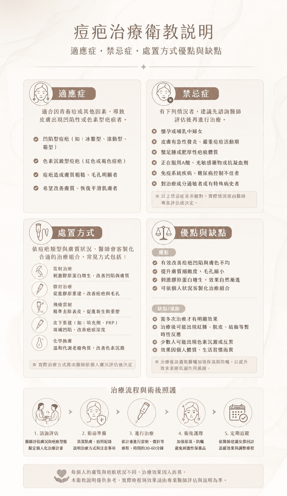 高階抗老 陳裕豪醫師 痘疤 凹疤 皮下剝離