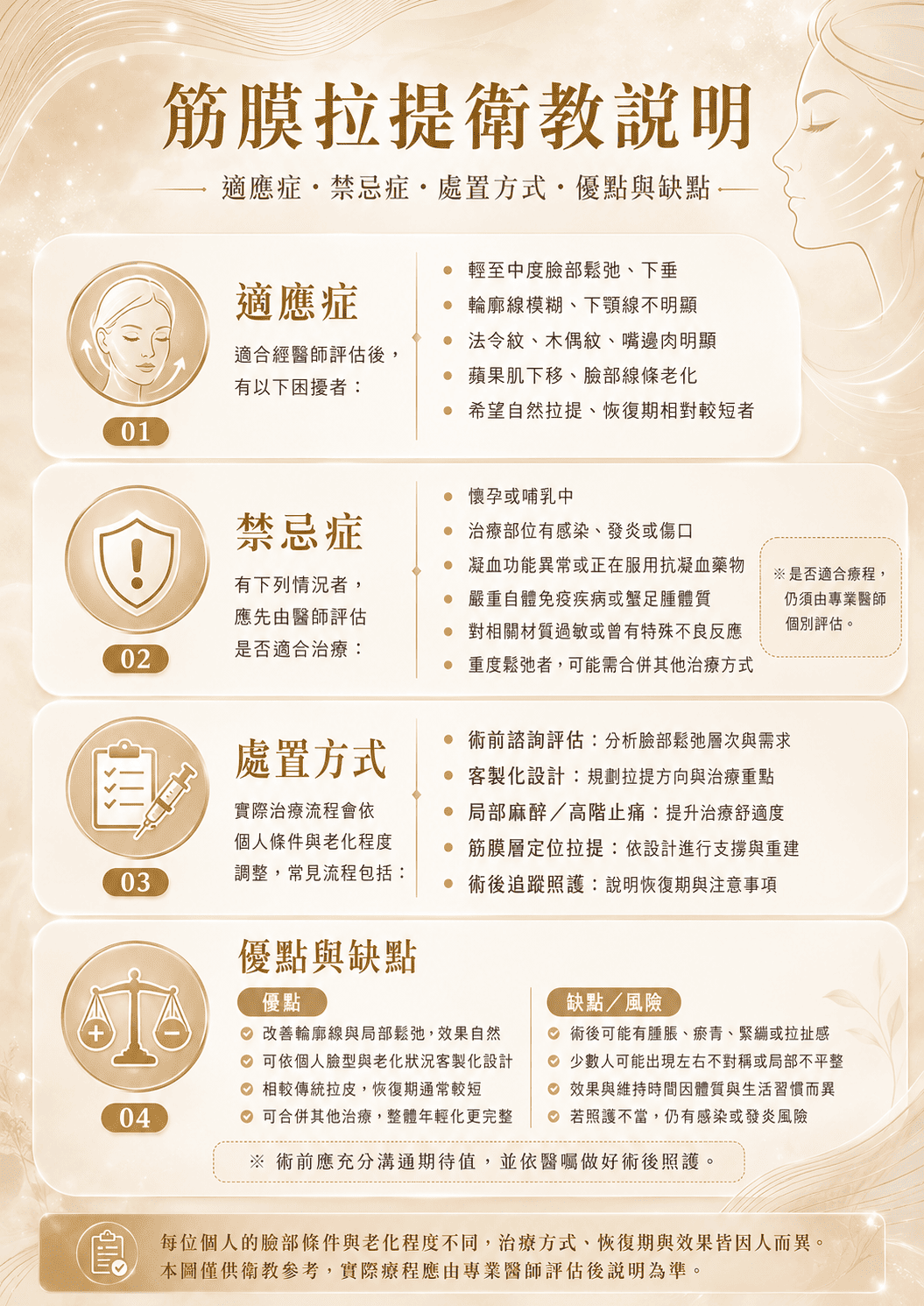 高階抗老 陳裕豪醫師 筋膜拉提 埋線拉提 瑞提診所