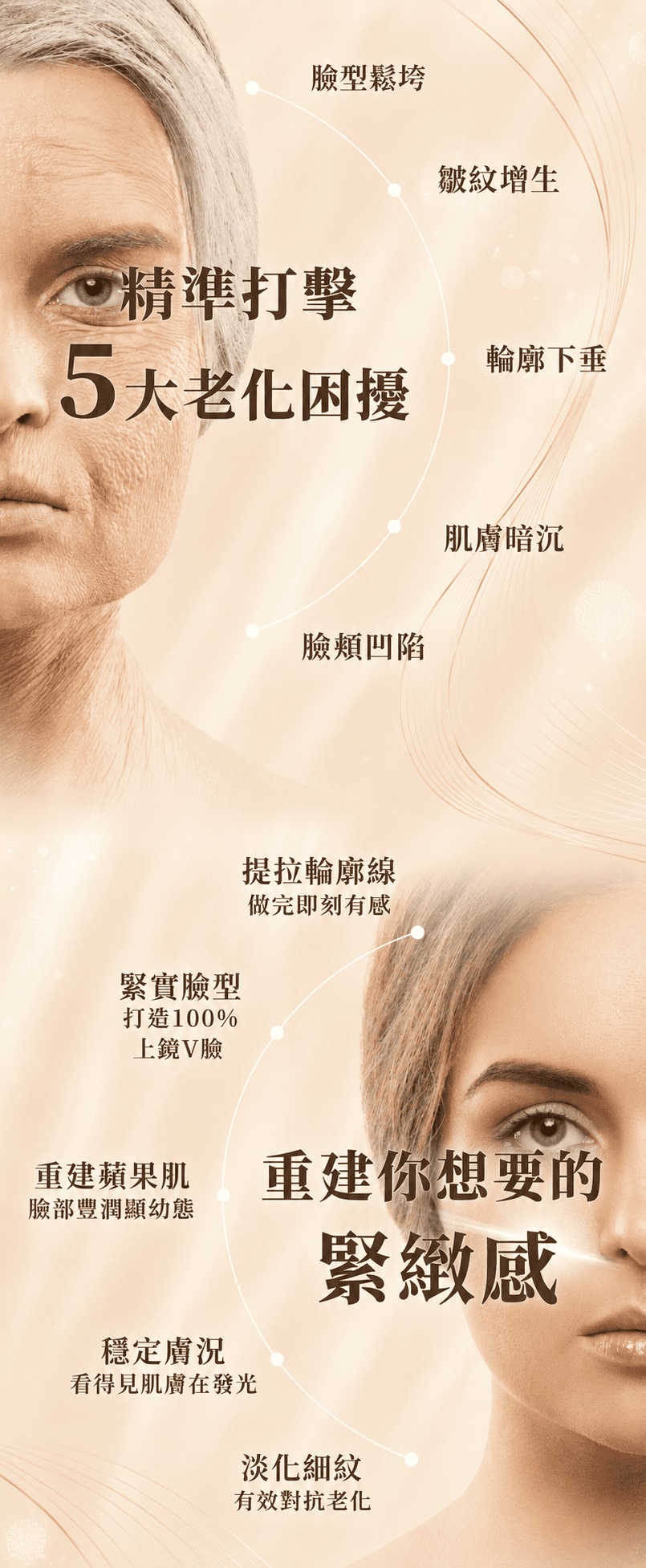 高階抗老 陳裕豪醫師 筋膜拉提 埋線拉提 瑞提診所