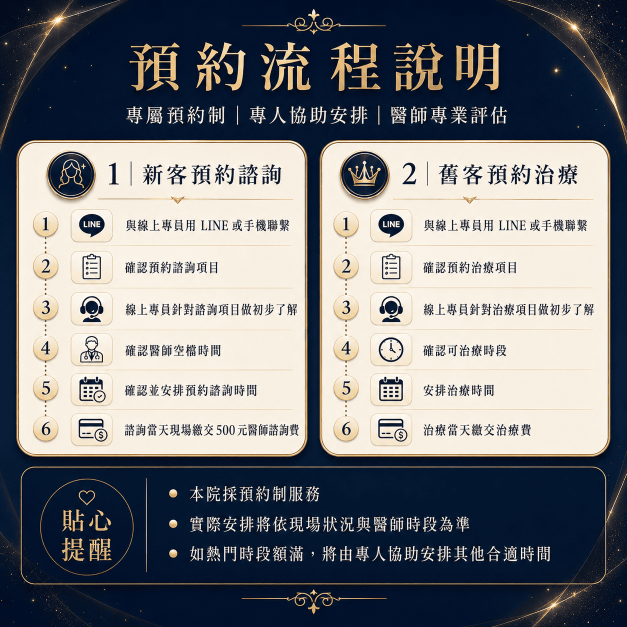 瑞提診所