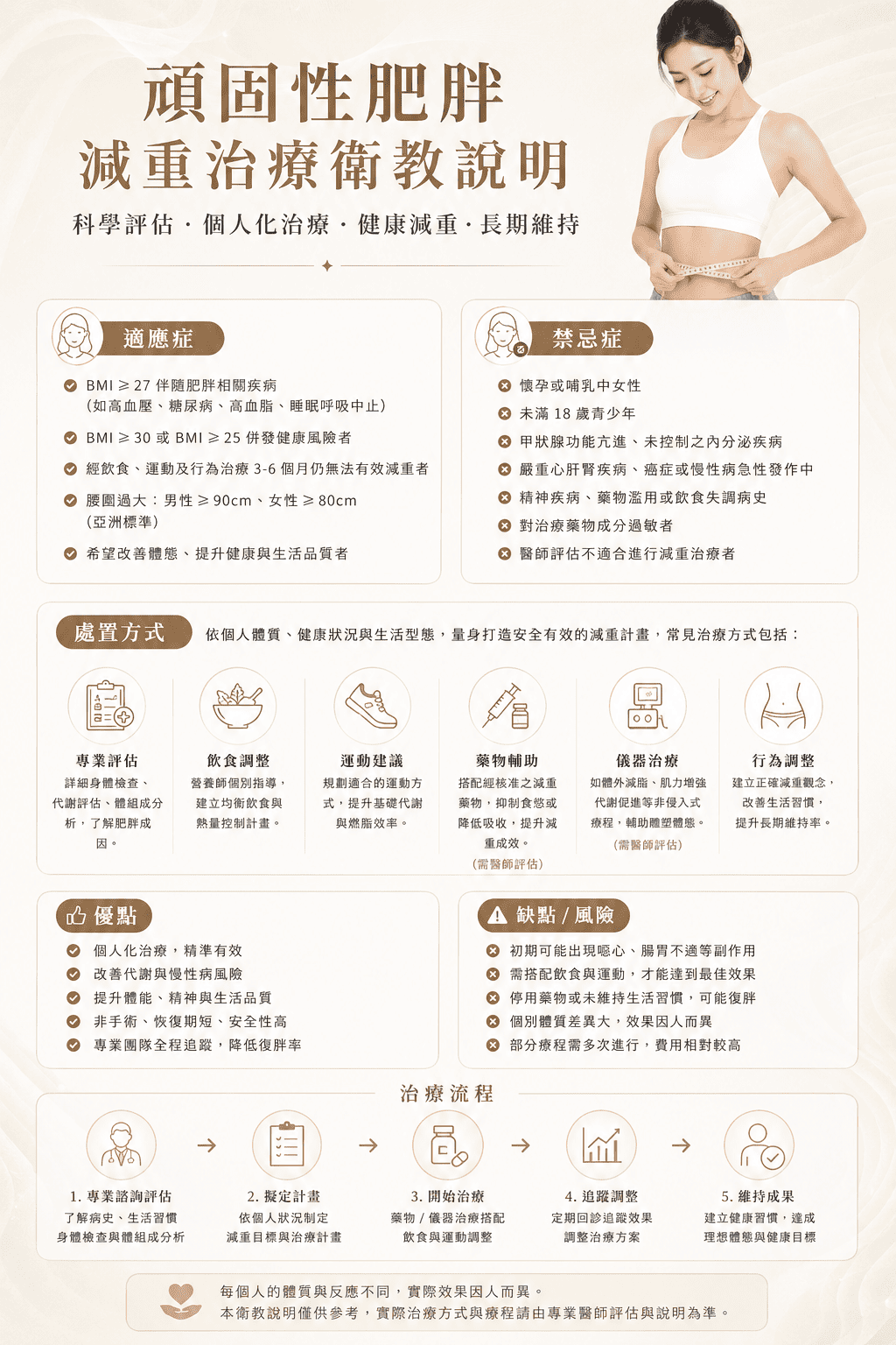 高階抗老 陳裕豪醫師 瑞提診所 頑固性肥胖減重 胰島素阻抗
